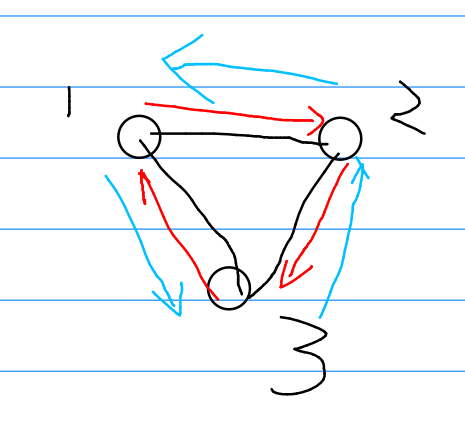 dfs