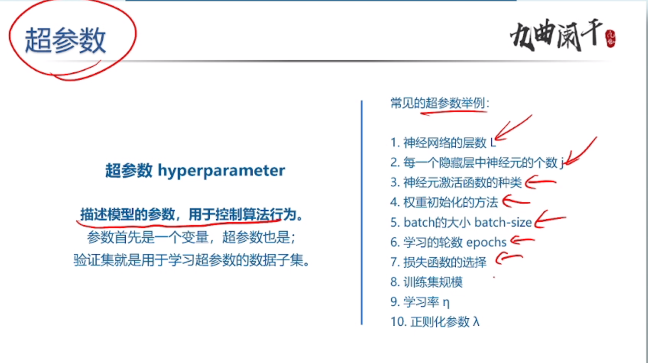 hyperparameter