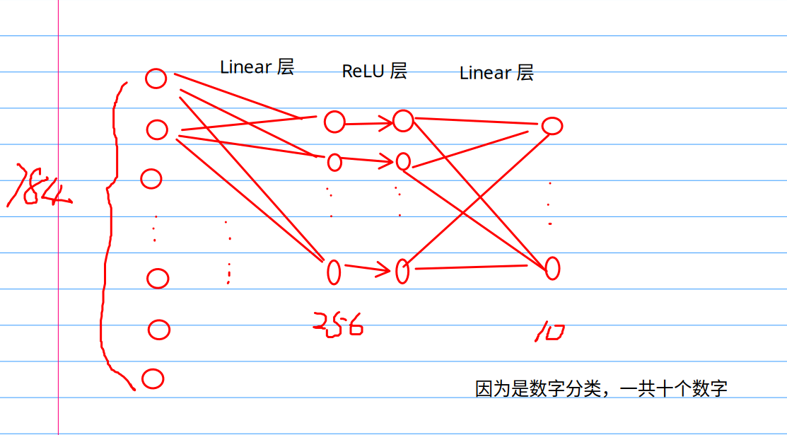 structure